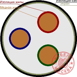 КПСВЭВ 3х2х2,5