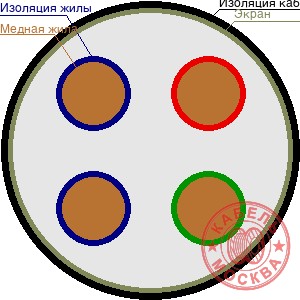 КПСВЭВ 4х0,5