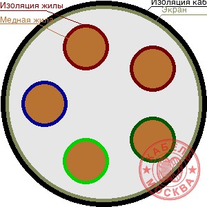 КПСВЭВ 5х0,5