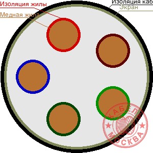 КПСВЭВ 5х2х0,5