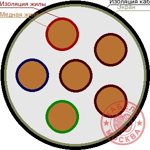 КПСВЭВ 6х2х0,5