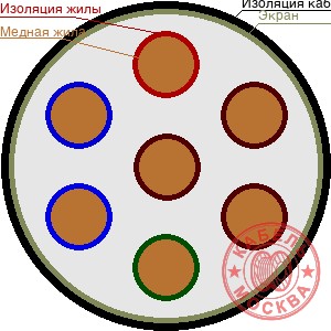 КПСВЭВ 7х0,5