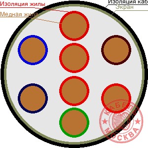 КПСВЭВ 8х0,5