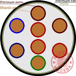 КПСВЭВ 8х2х0,4