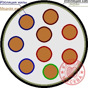 КПСВЭВ 9х0,5