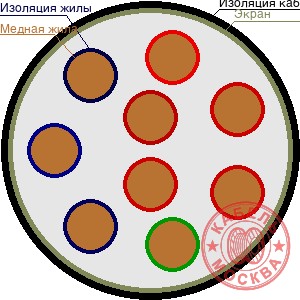 КПСВЭВ 9х2х0,5