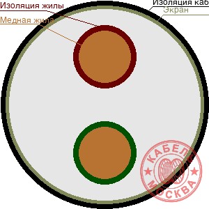 КПСВЭВнг-LS 2х2х1