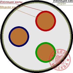 КПСВЭВнг-LS 3х25