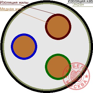 КПСВЭВнг-LS 3х50