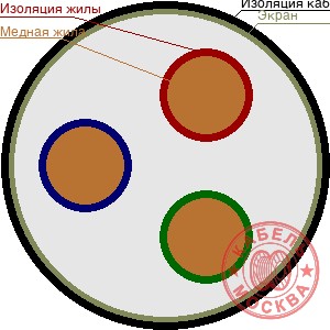 КПСВЭВнг-LS 3х70