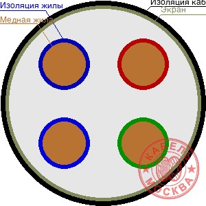 КПСВЭВнг-LS 4х2х0,75