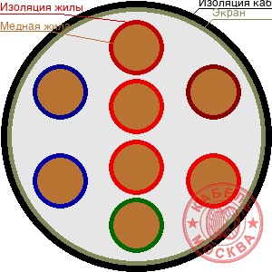 КПСВЭВнг-LS 8х0,5
