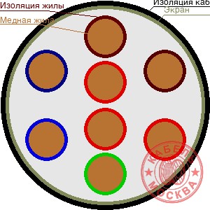 КПСВЭВнг-LS 8х2х0,5