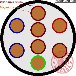 КПСВВ 8х0,5