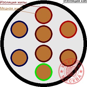КПСВВ 8х2х0,5