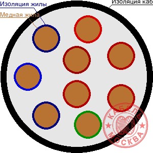 КПСВВ 9х0,5