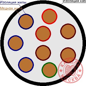 КПСВВ 9х2х0,5