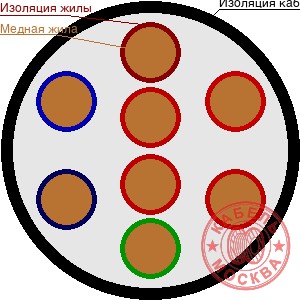 КПСВВнг-LS 8х0,5