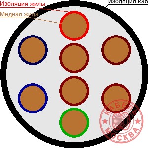 КПСВВнг-LS 8х2х0,5