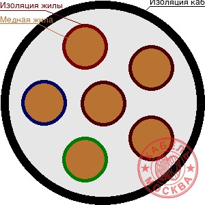 КСПВ 6х0,22