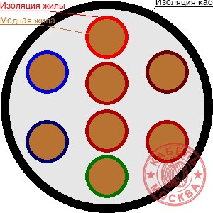 КСПВ 8х0,22