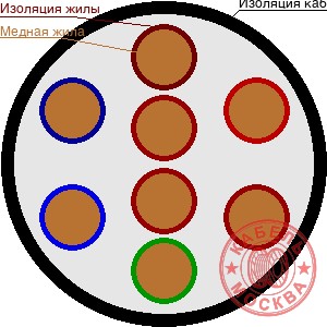 КСПВ 8х0,5