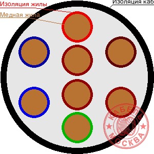 КСВВ 8х0,5