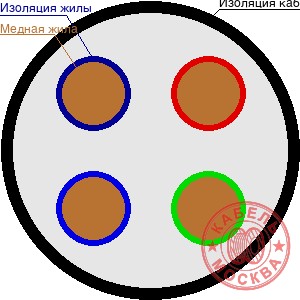 КВББШВнг 4х0,75