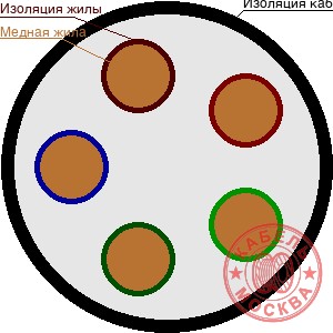 КВББШВнг 5х1,5
