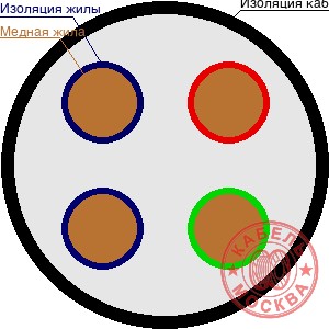 КВББШВнг-FRLS 4х1,5
