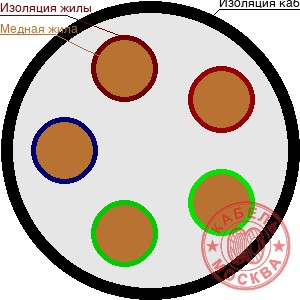 КВББШВнг-LS 5х1