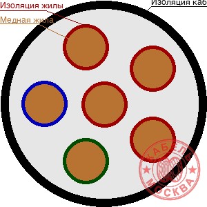 КВББШВнг-LS 61х0,75
