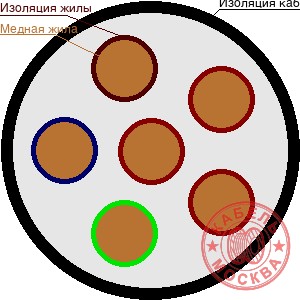 КВББШВнг-LS 61х1,5