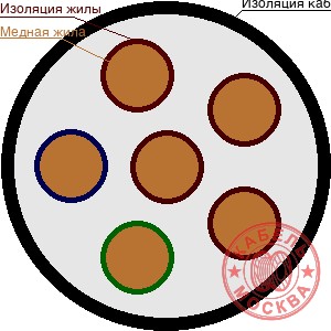 КВББШВнг-LS 61х1