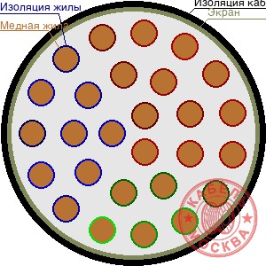 КВВГЭ 271х2,5