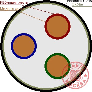 КВВГЭ 37х2,5