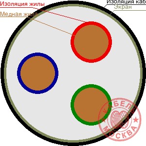 КВВГЭ 37х6