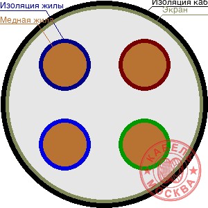 КВВГЭ 4х0,75