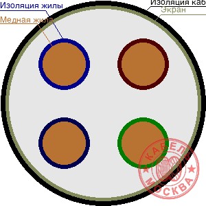 КВВГЭ 4х2,5