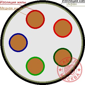 КВВГЭ 52х1