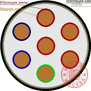 КВВГЭ 7х1,5