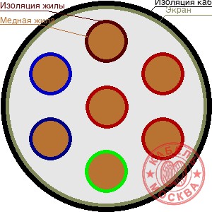 КВВГЭ 7х1