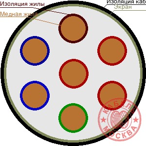 КВВГЭ 7х4