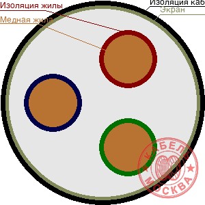 КВВГЭнг 37х1,5