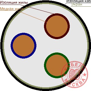 КВВГЭнг 37х6