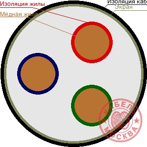 КВВГЭнг 3х2,5