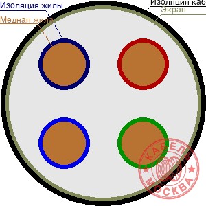 КВВГЭнг 4х1,5