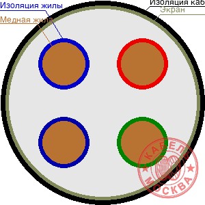 КВВГЭнг 4х4