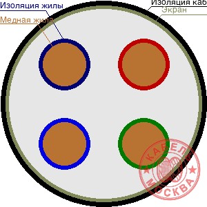 КВВГЭнг 4х6