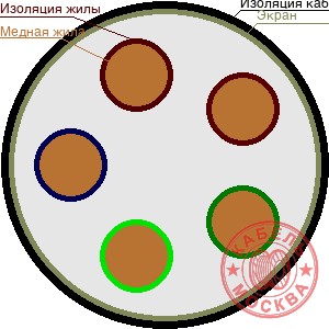 КВВГЭнг 52х1